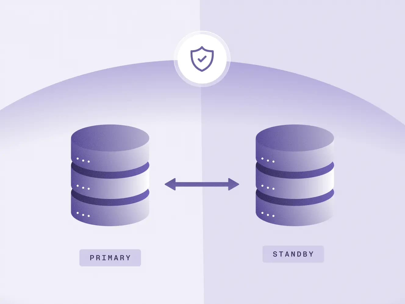 Diagram: Built-in high availability & DR
