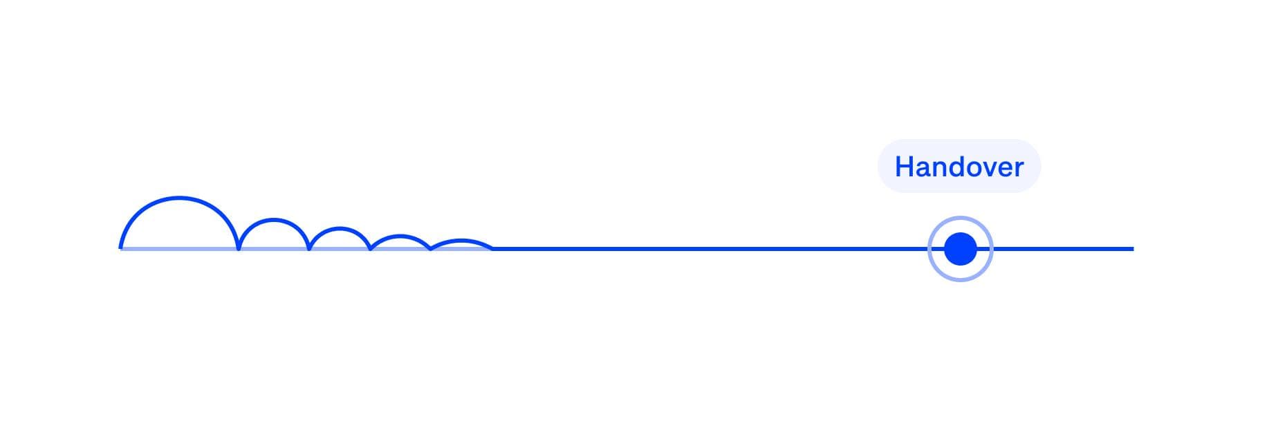 4. Stabilize and hand over.